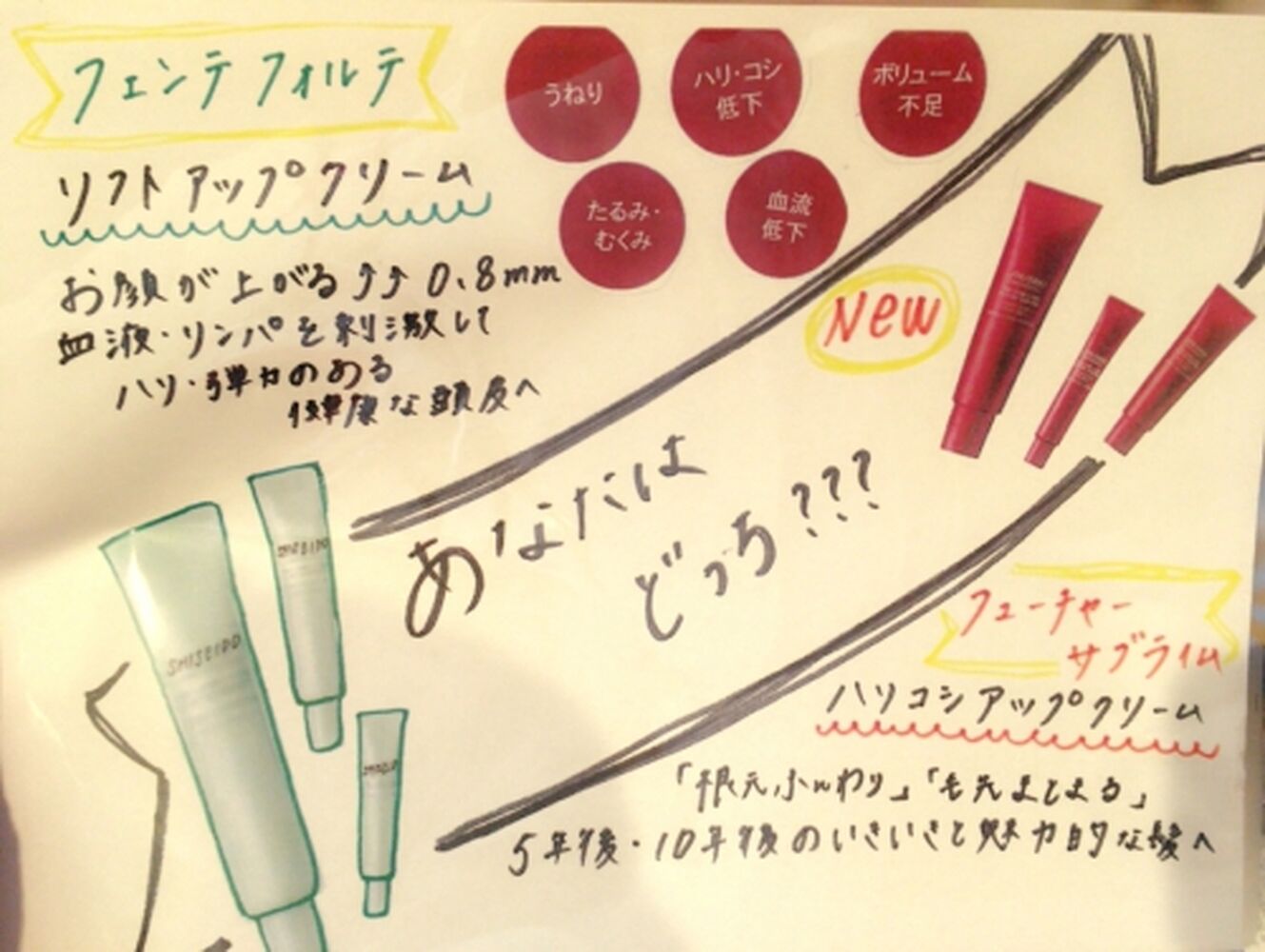 ブログ